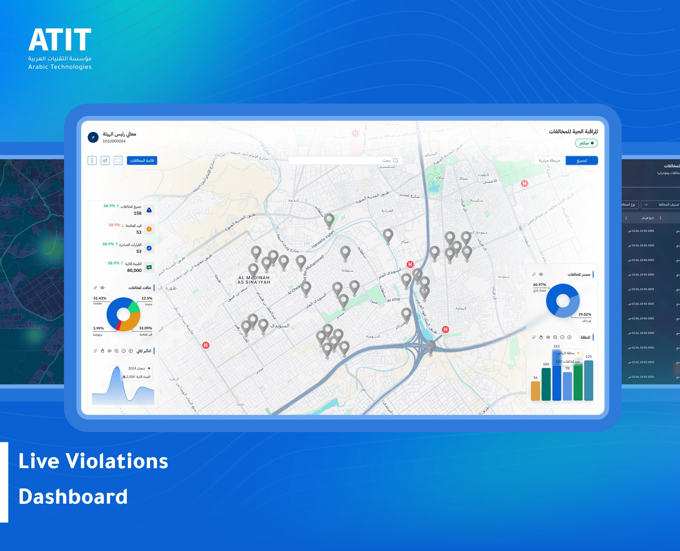 Live Violations Monitoring Dashboard